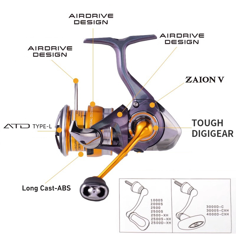 DAIWA 24 REGAL LT 1000S до 400 – обзор и цена Abu Garcia Reel Max