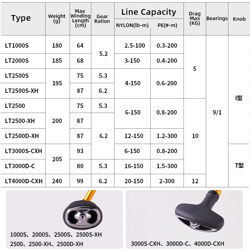 DAIWA 24 REGAL LT 1000S до 400 – обзор и цена Abu Garcia Reel Max